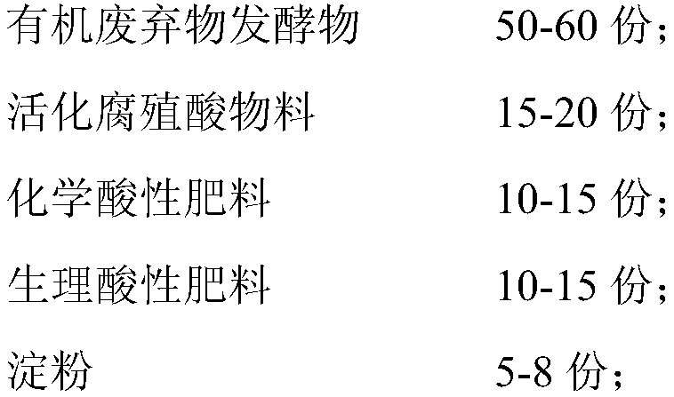 Saline-alkali land soil improvement agent and preparation method thereof