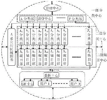 Catalog and subject service business collaboration method based on pre-press catalog