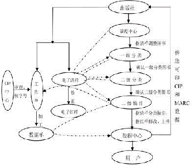 Catalog and subject service business collaboration method based on pre-press catalog