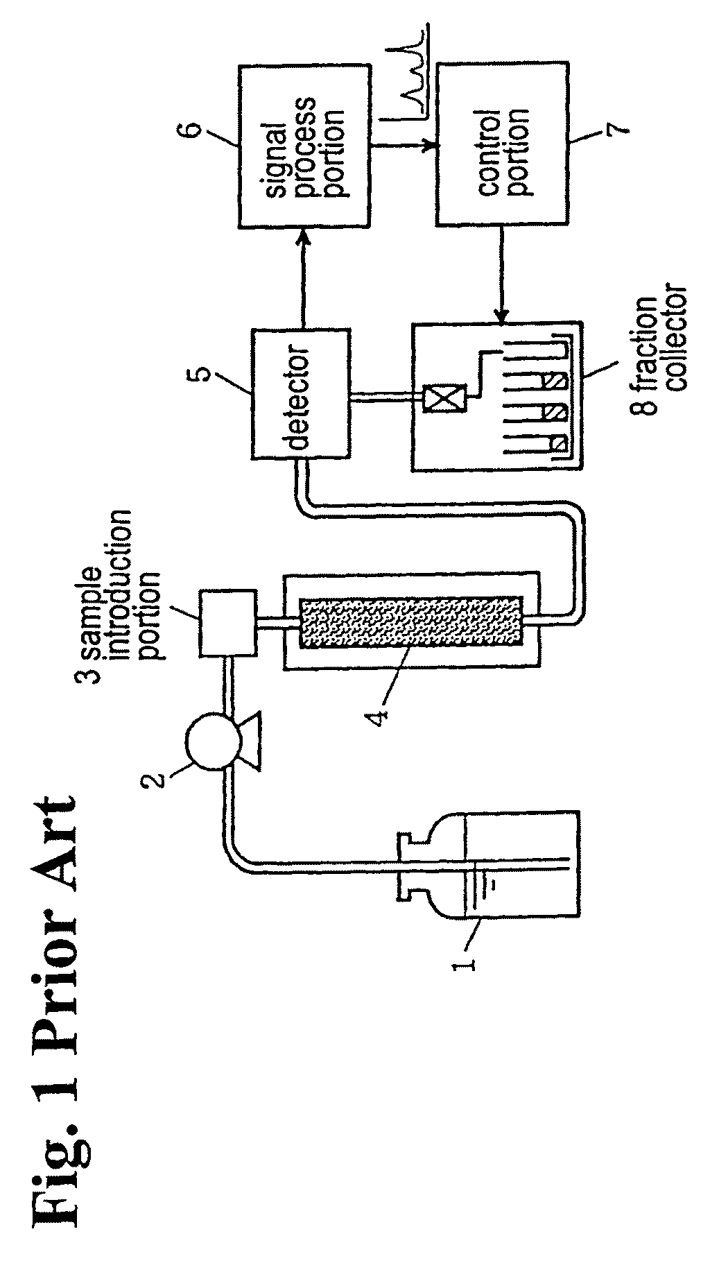 Method for fractionating various components contained in a sample solution by liquid chromatograph mass spectrometer