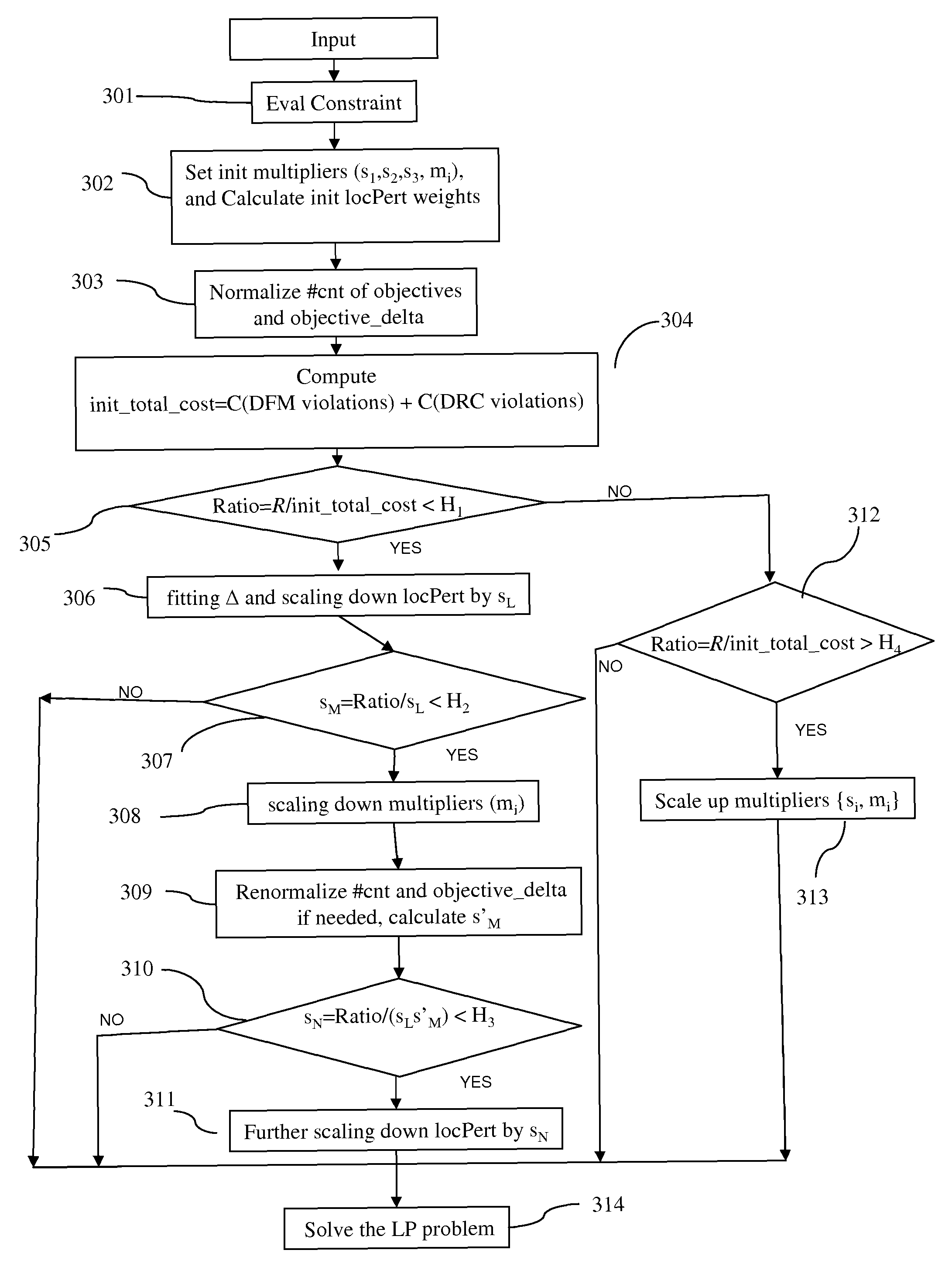 Adaptive weighting method for layout optimization with multiple priorities