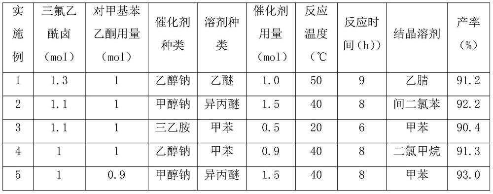 A method for preparing 1-p-methylphenyl-4,4,4-trifluoro-1,3-butanedione