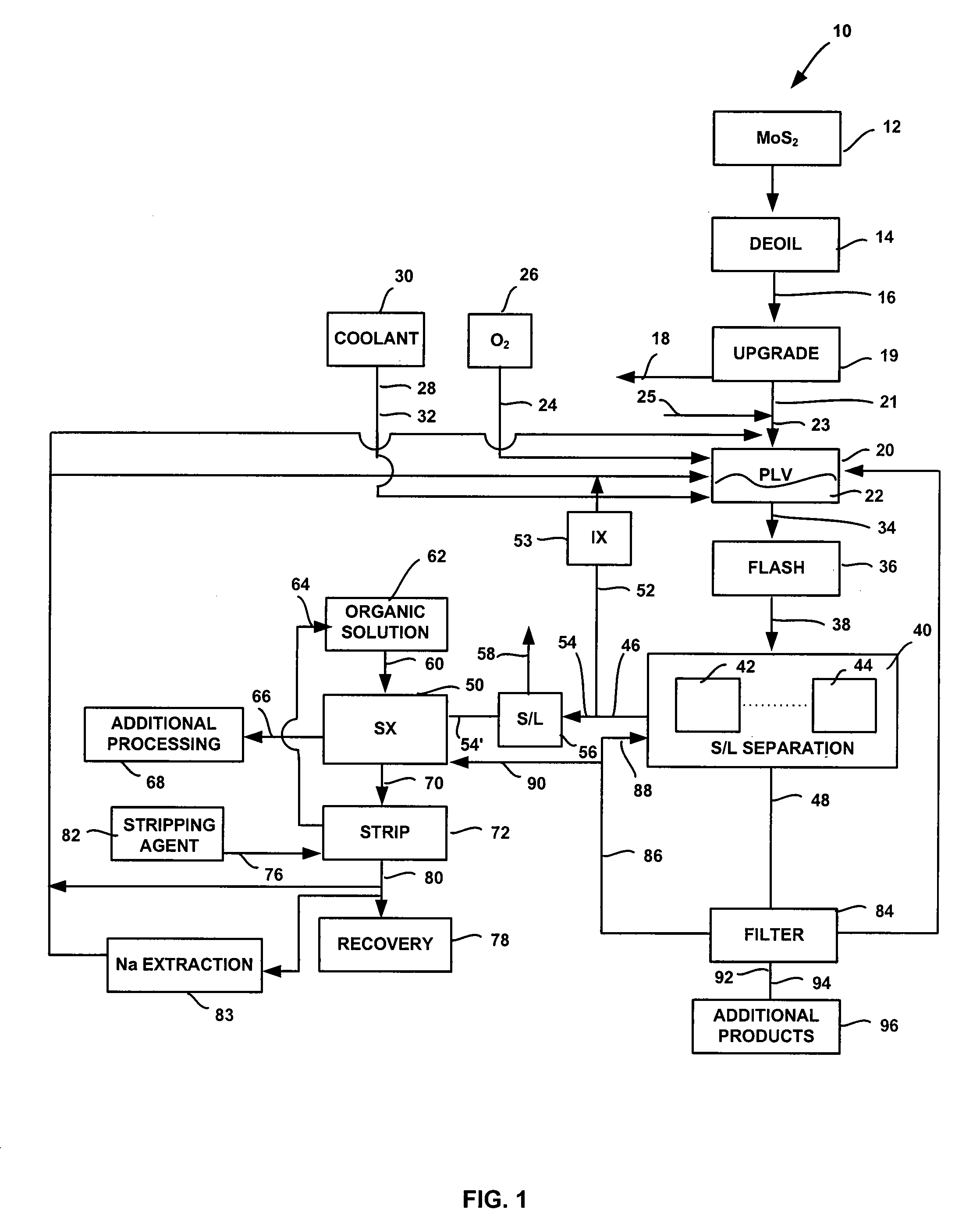 System and method for conversion of molybdenite to one or more molybdenum oxides