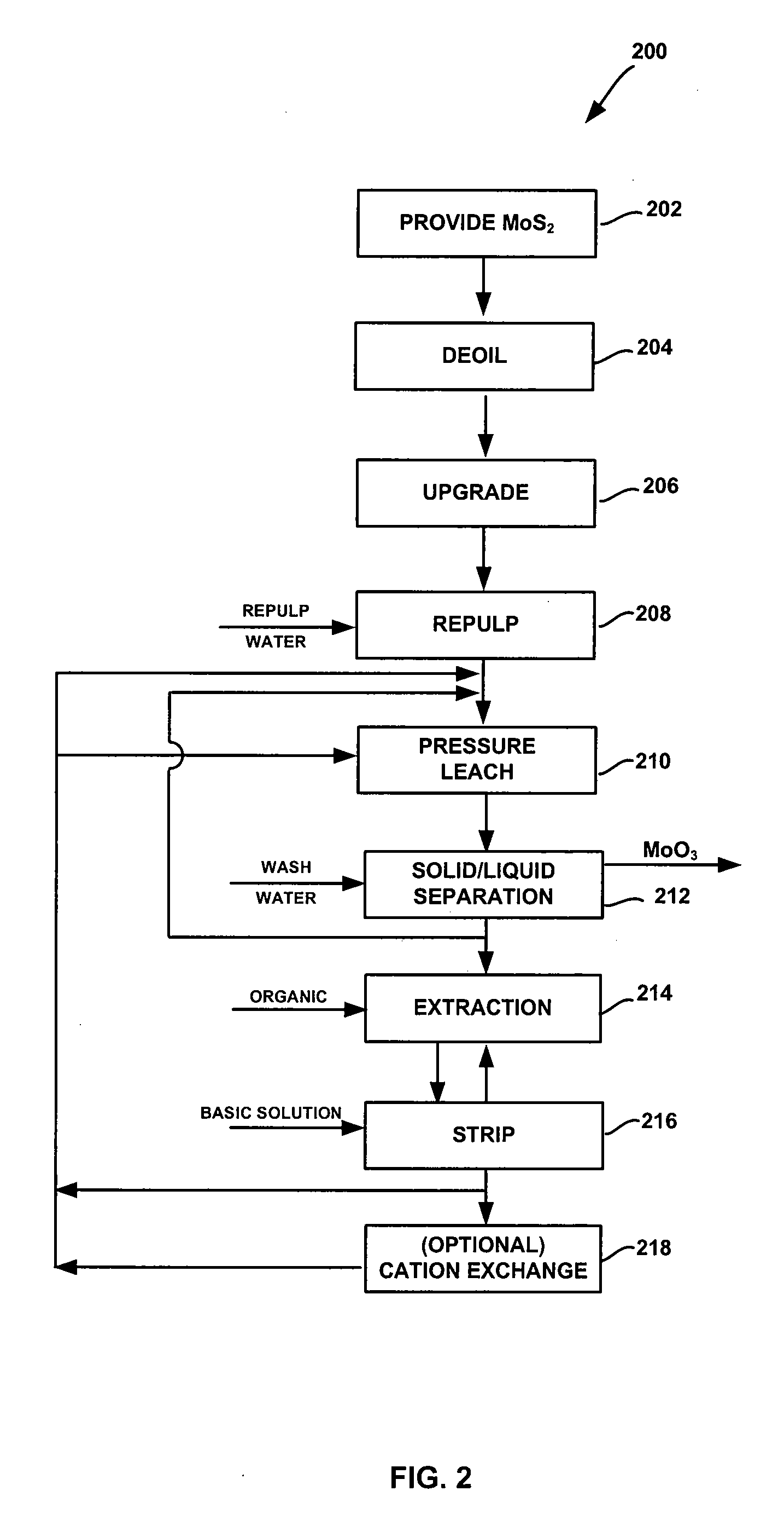 System and method for conversion of molybdenite to one or more molybdenum oxides