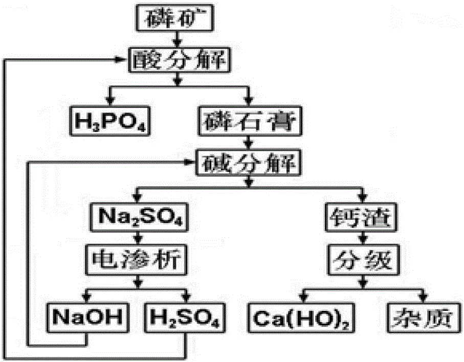 Technology for cyclic decomposing, transforming and using ardealite with two-step method