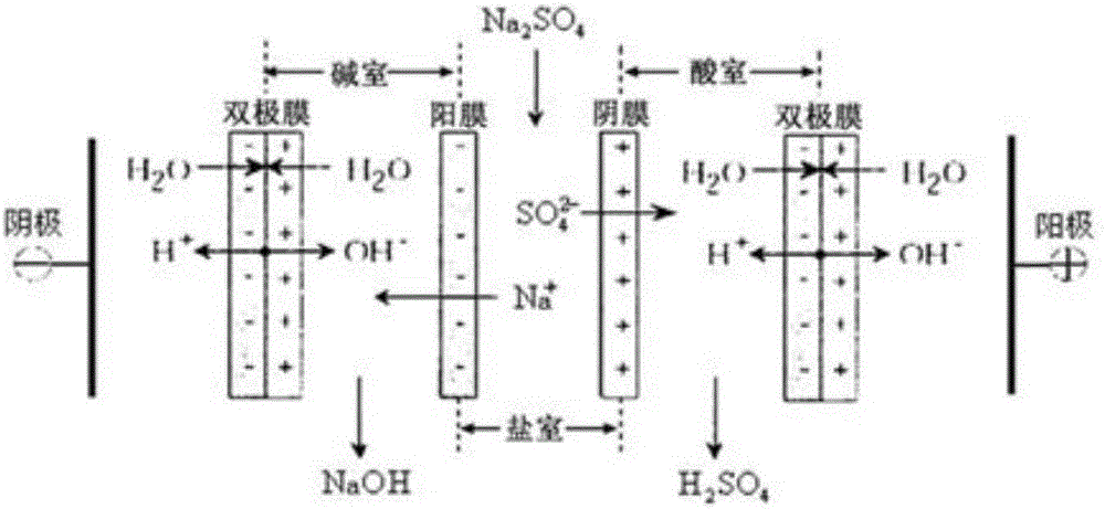 Technology for cyclic decomposing, transforming and using ardealite with two-step method