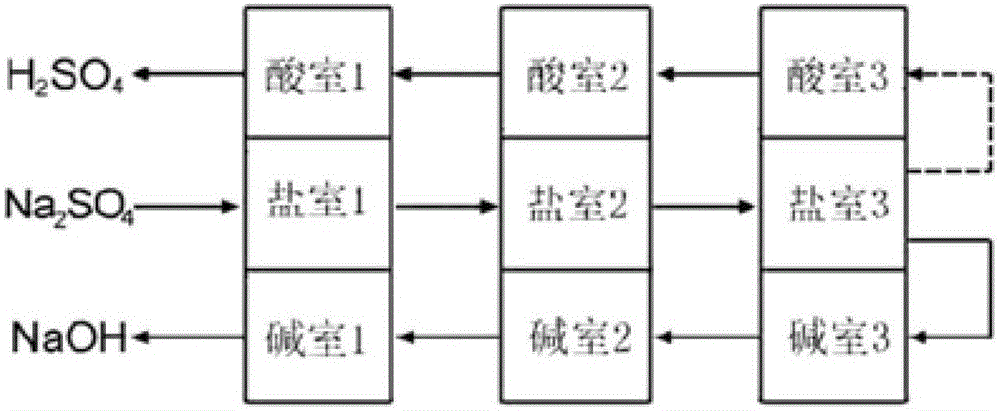 Technology for cyclic decomposing, transforming and using ardealite with two-step method