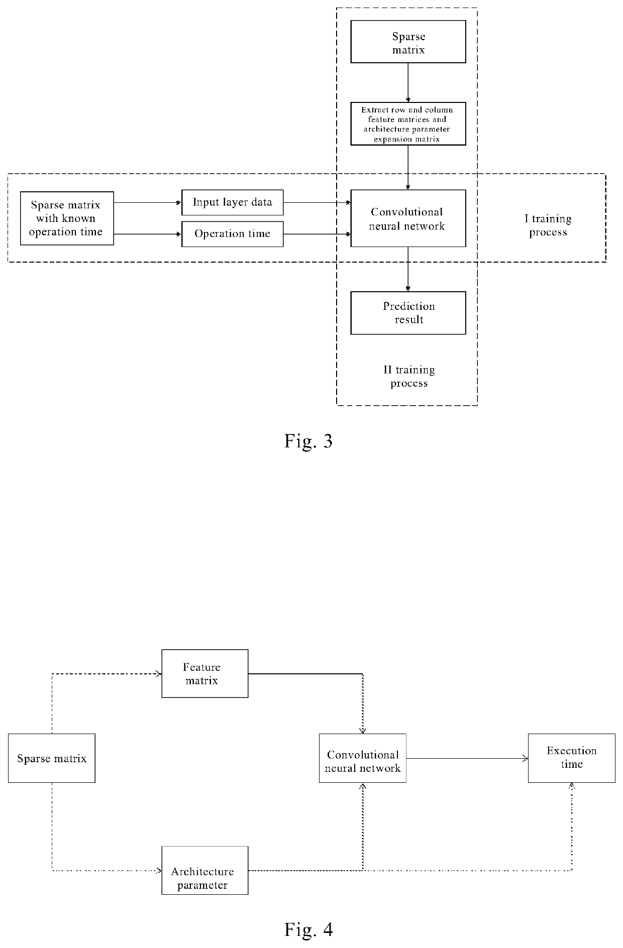 Method and System for Predicting Operation Time of Sparse Matrix Vector Multiplication