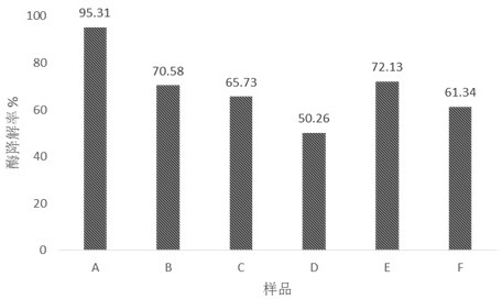 A preparation method and product thereof for 3D cross-linked hyaluronate gel for radiotherapy protection