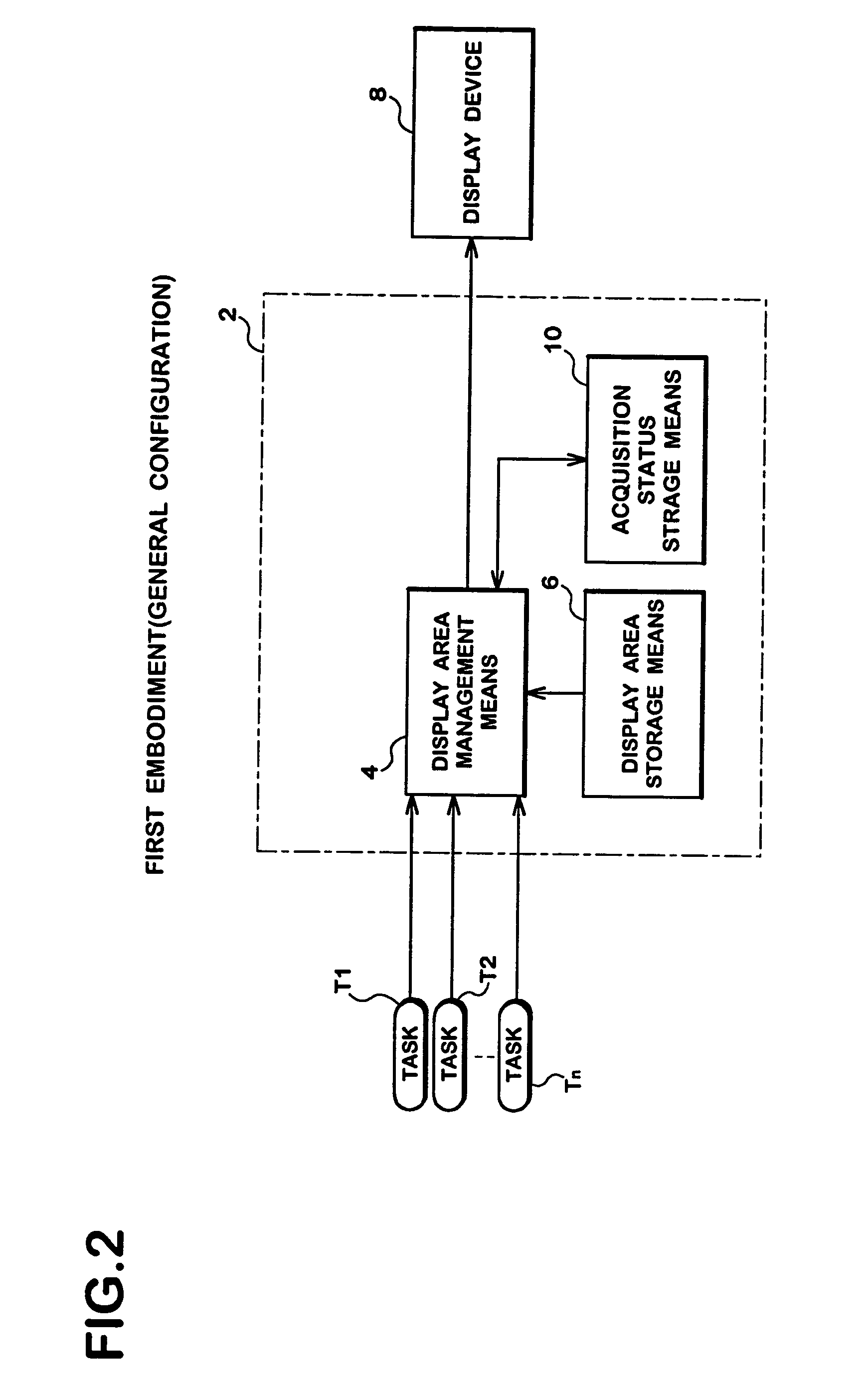 Display control device and method