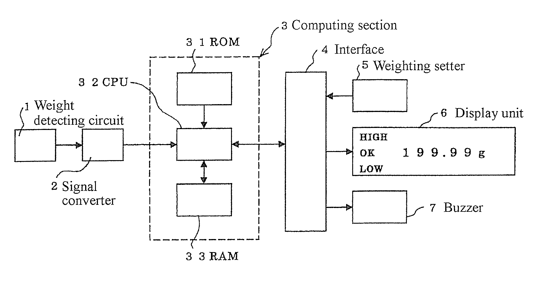 Electronic balance