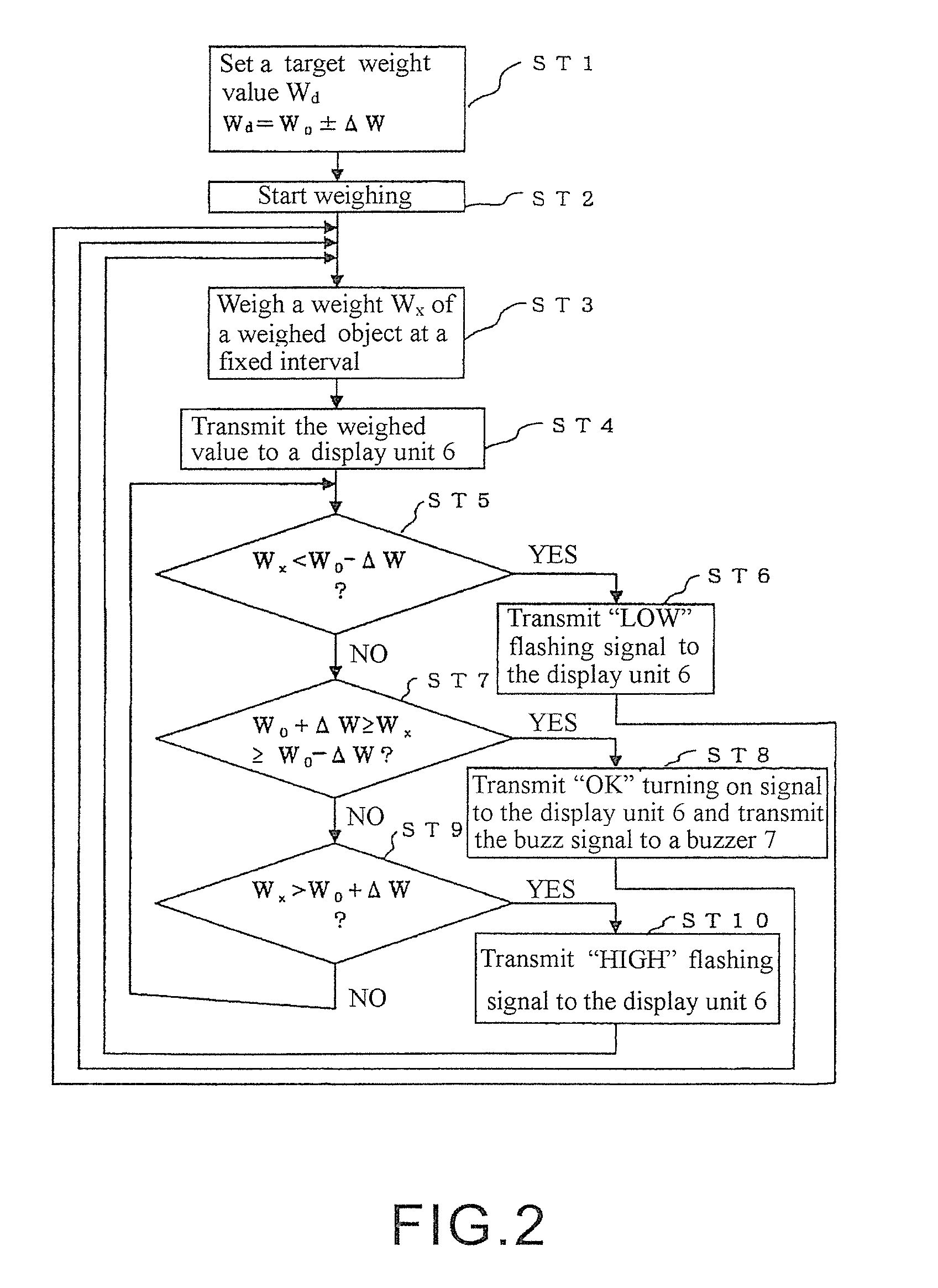 Electronic balance