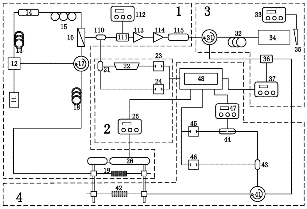 All-fiber direct detection anemometric laser radar system and closed-loop control method thereof