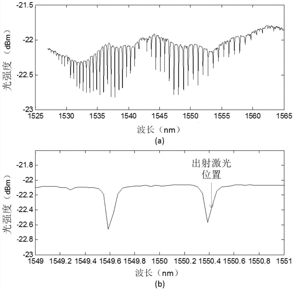 All-fiber direct detection anemometric laser radar system and closed-loop control method thereof