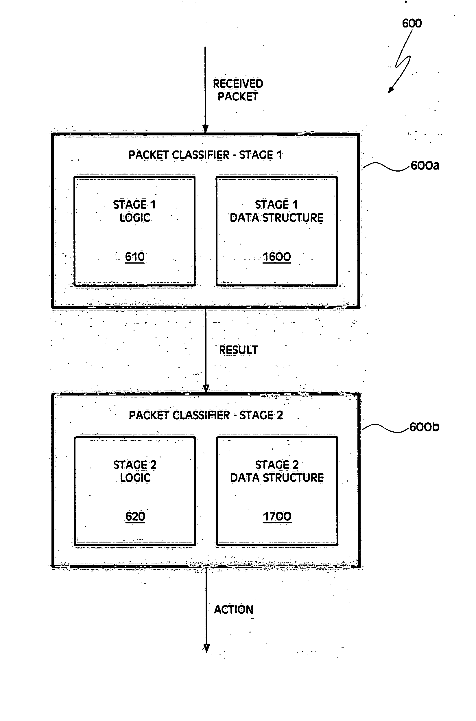 Method and apparatus for two-stage packet classification using most specific filter matching and transport level sharing