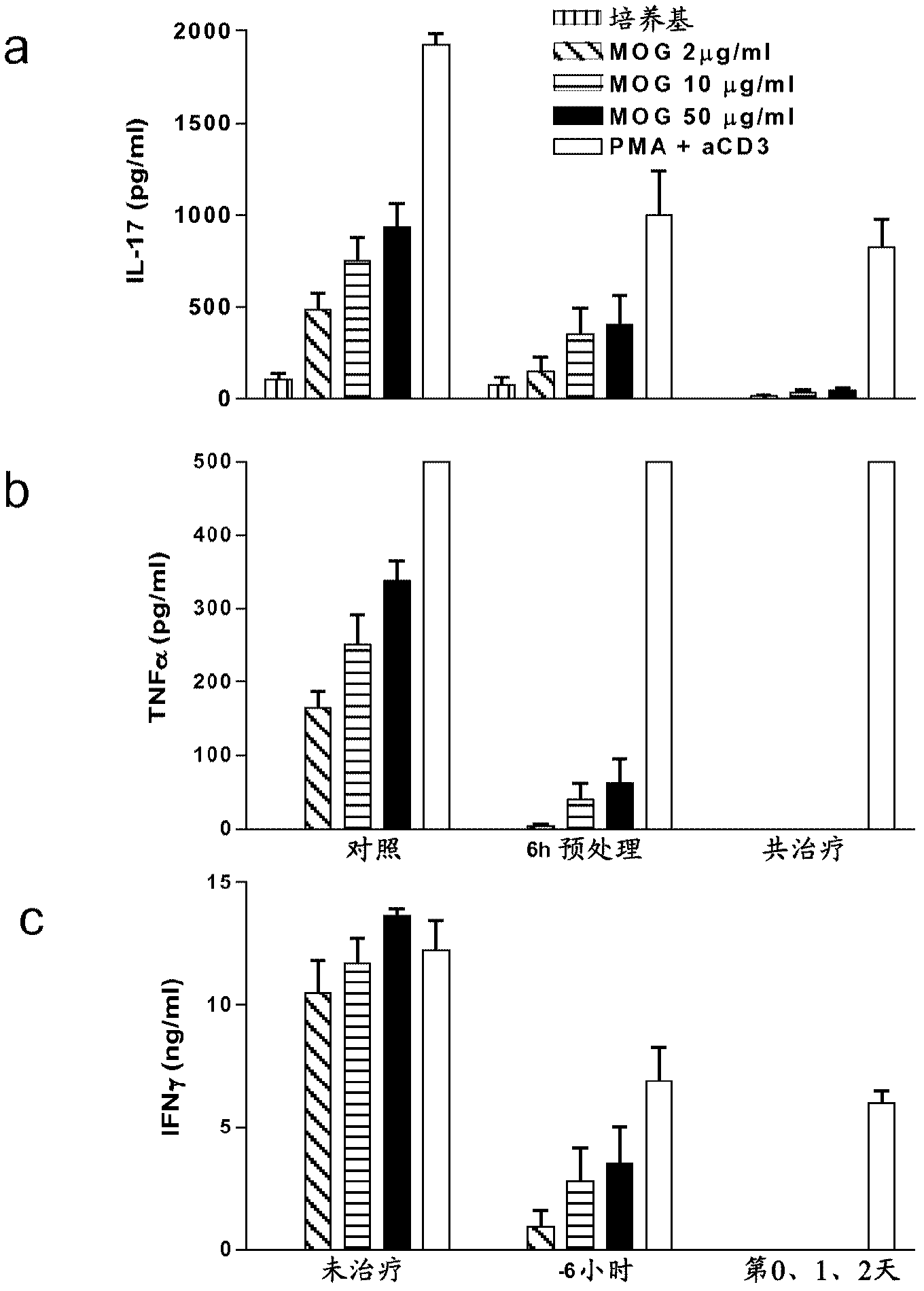 Compounds and methods for the treatment of autoimmune and inflammatory disease