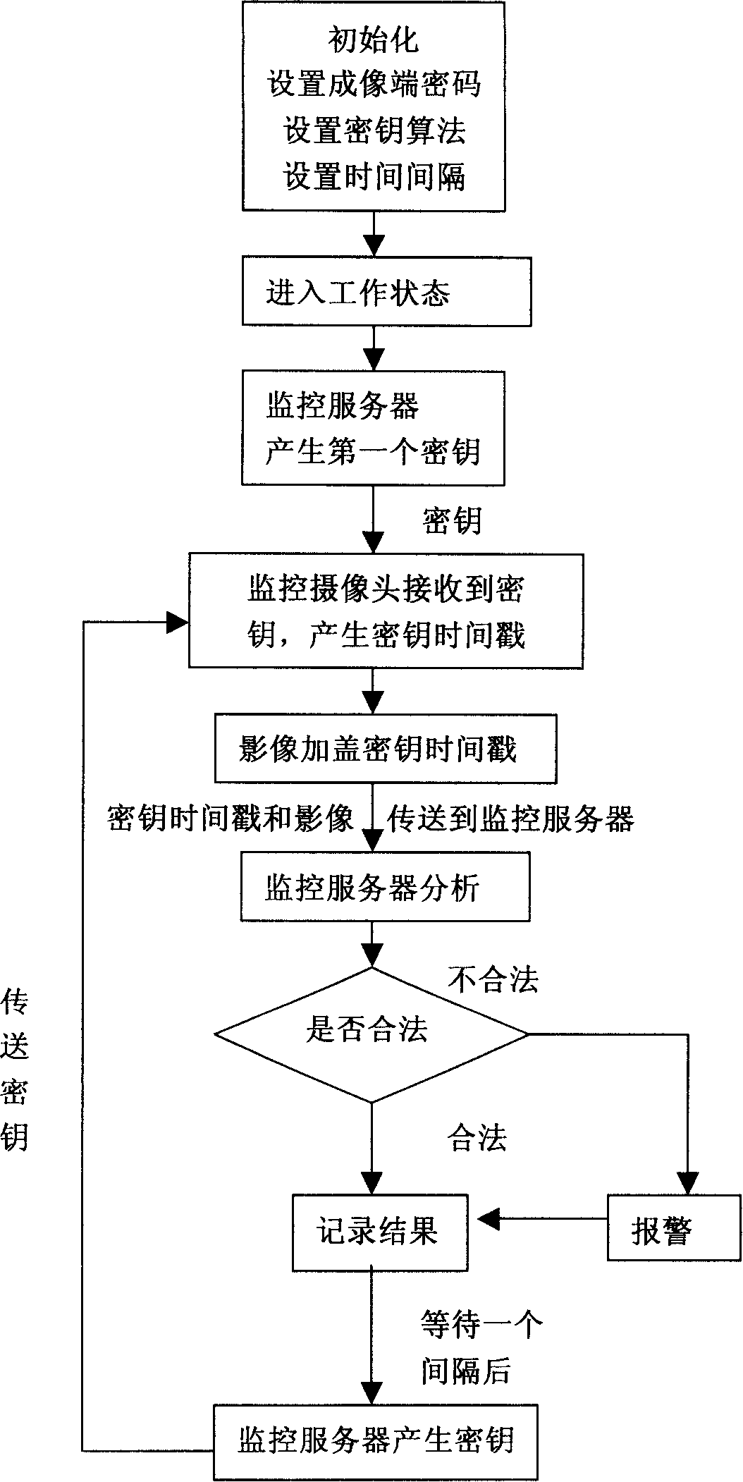 Method for recognizing fake real-time video