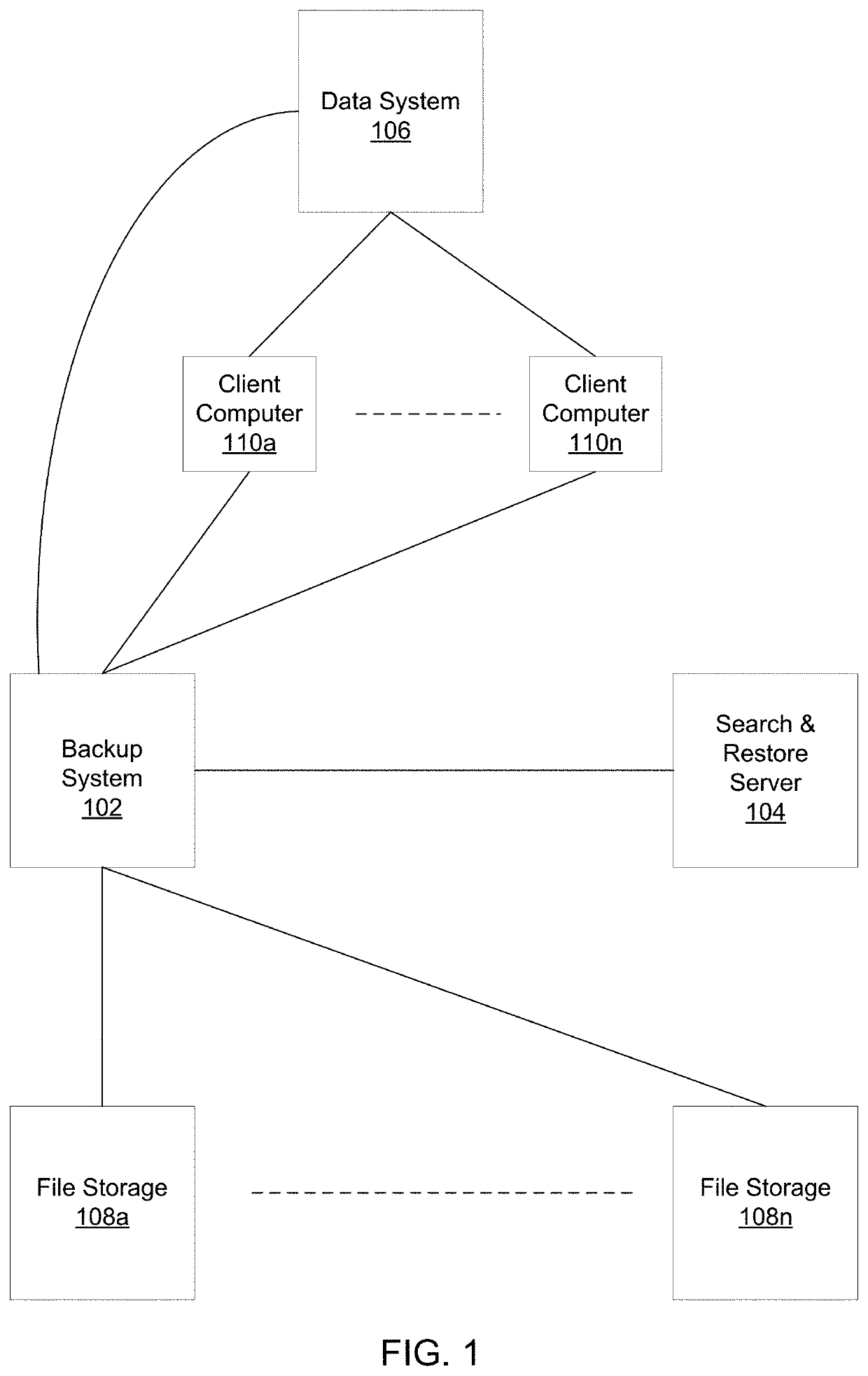 Efficient backup, search and restore