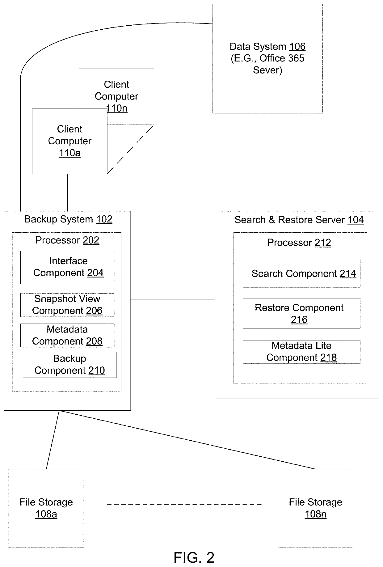 Efficient backup, search and restore