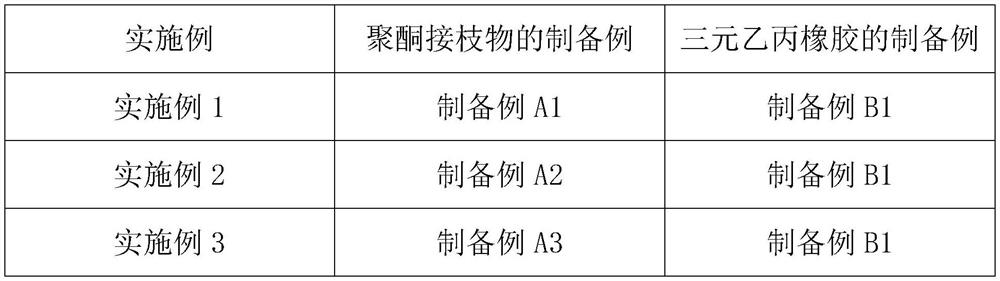 Core-shell toughening agent, preparation method thereof and toughened nylon applying core-shell toughening agent