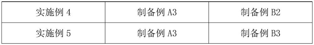 Core-shell toughening agent, preparation method thereof and toughened nylon applying core-shell toughening agent