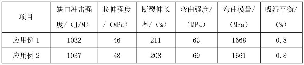 Core-shell toughening agent, preparation method thereof and toughened nylon applying core-shell toughening agent