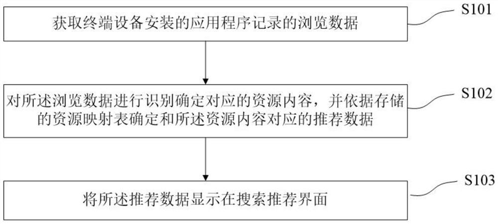 Search content recommendation method, device, terminal device and storage medium