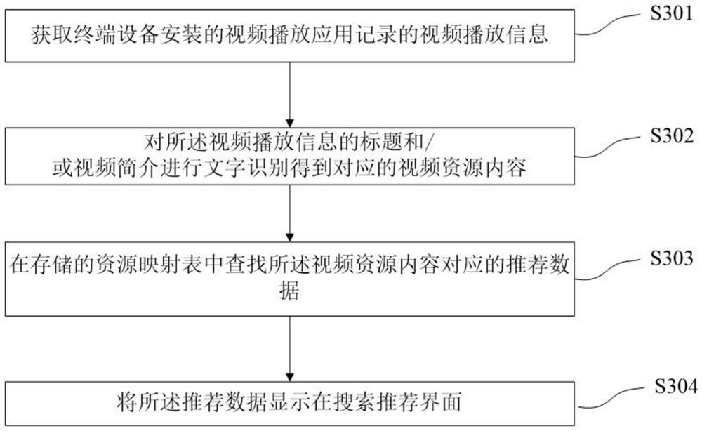 Search content recommendation method, device, terminal device and storage medium