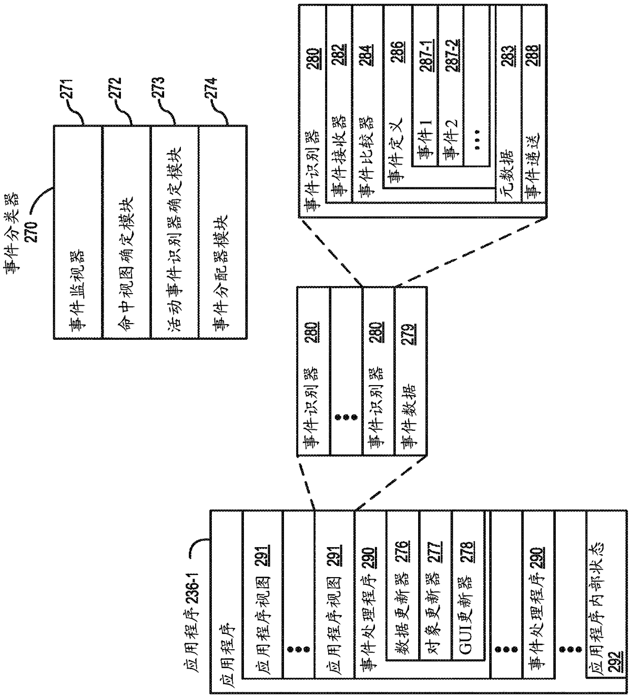 Detecting a trigger of a digital assistant