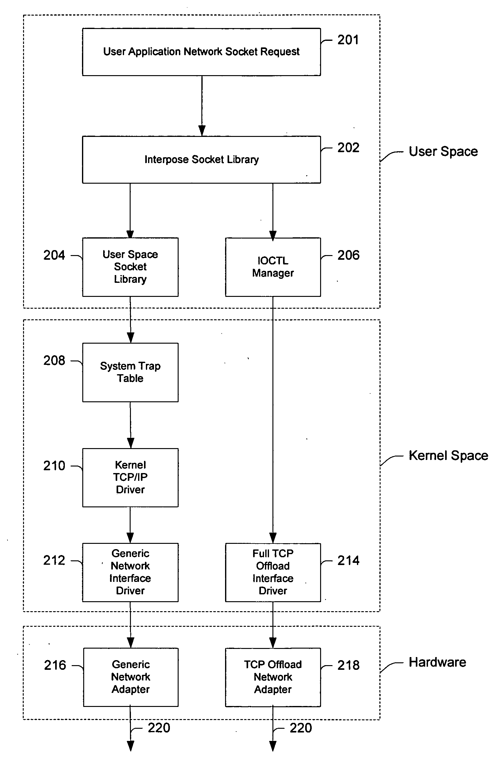 System and method for interfacing TCP offload engines using an interposed socket library