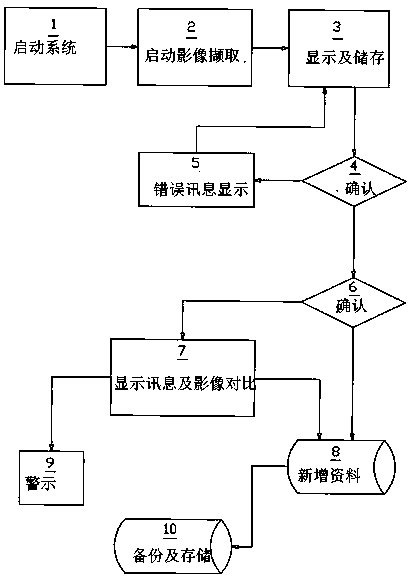 Client data image management system