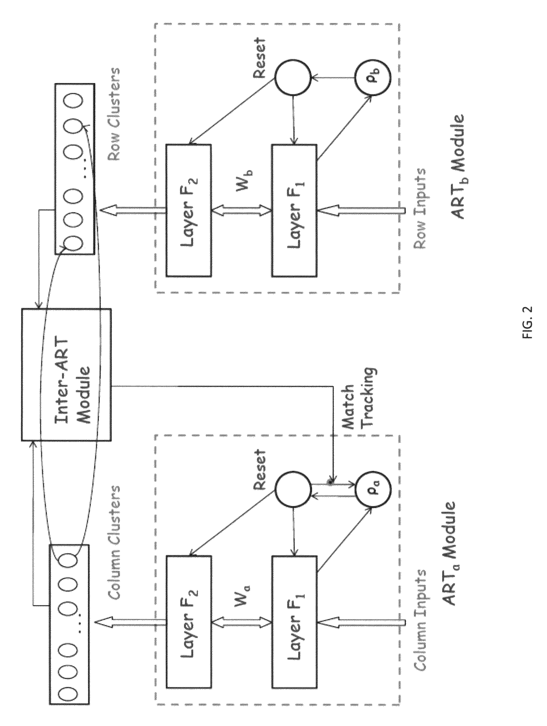 Methods and systems for biclustering algorithm