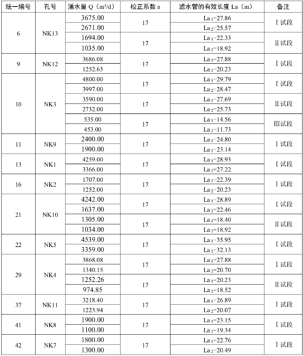 Drought region underground water exploitable resource quantity evaluation method