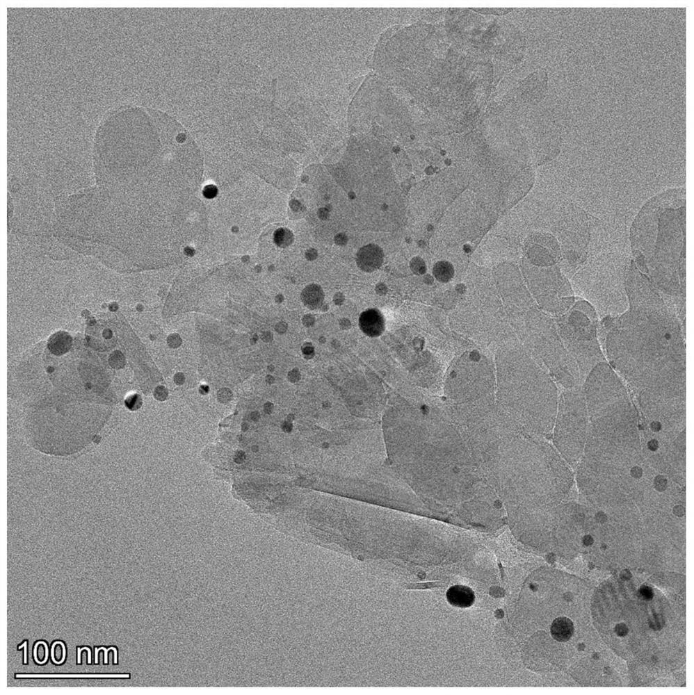 Catalytic method for methane dry reforming