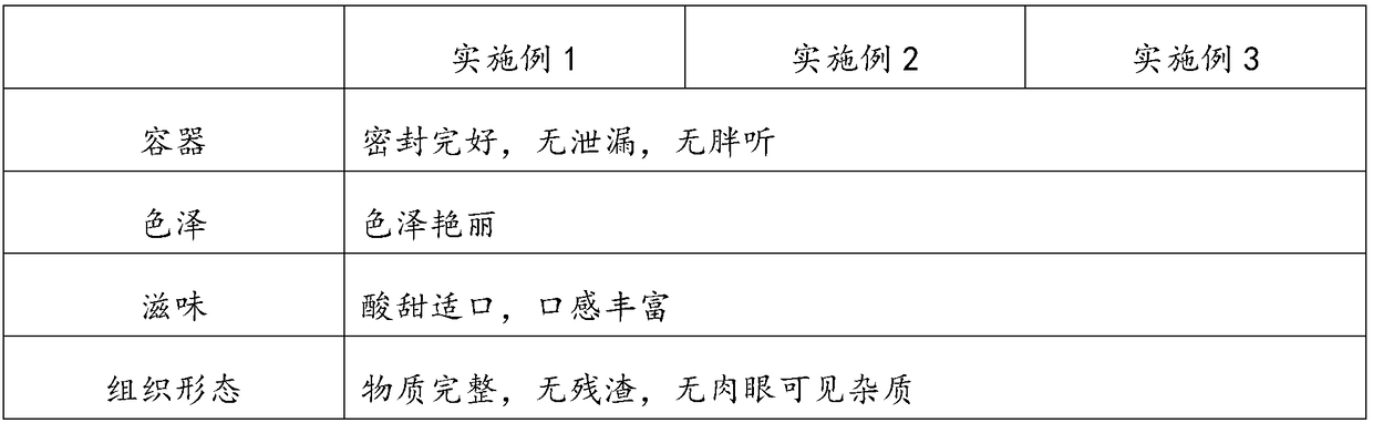 Roxburgh rose can and preparation method thereof