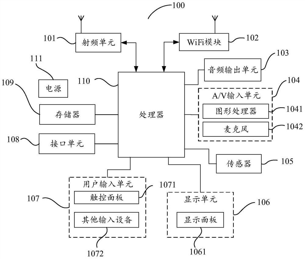 Access point name loading method, access point name loading equipment and computer readable storage medium