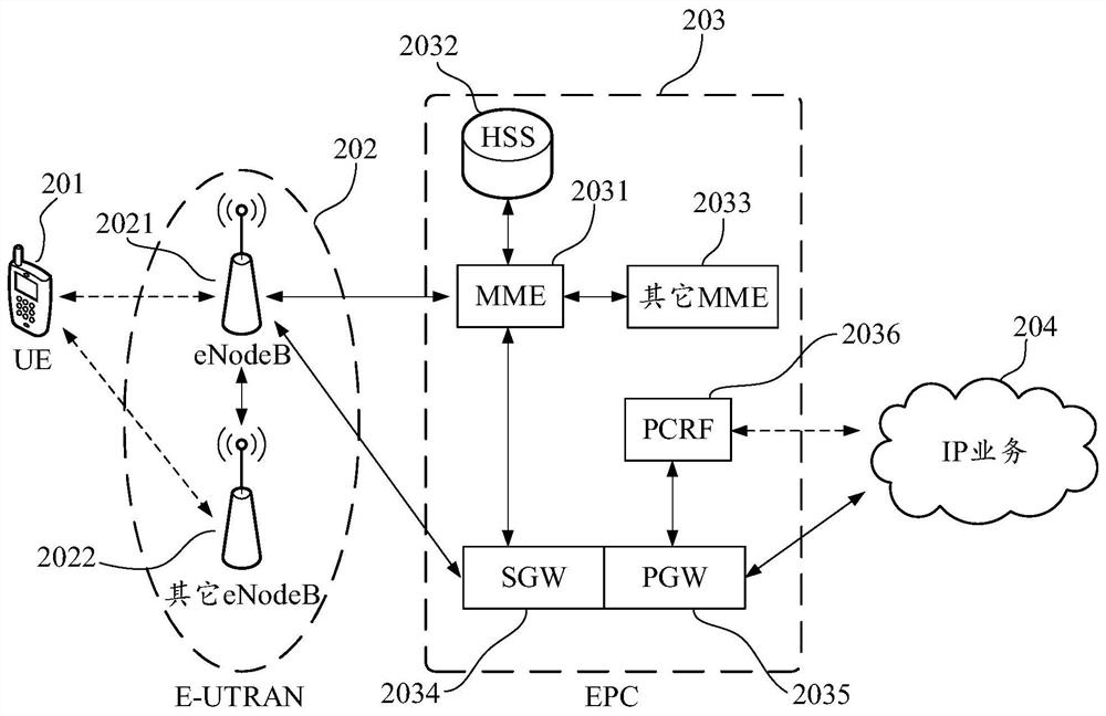 Access point name loading method, access point name loading equipment and computer readable storage medium