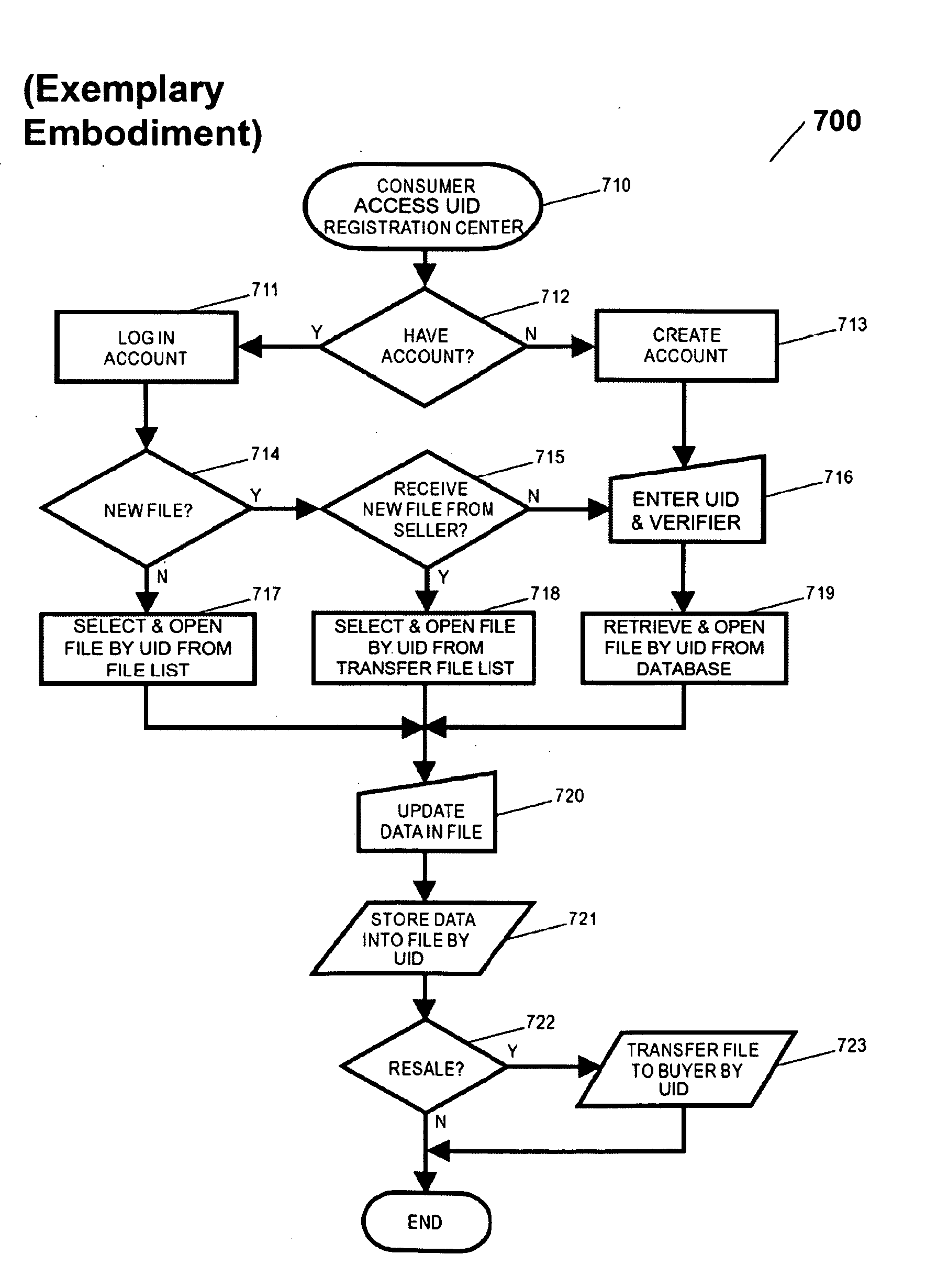 System and method for streamlined registration of electronic products over a communication network and for verification and management of information related thereto