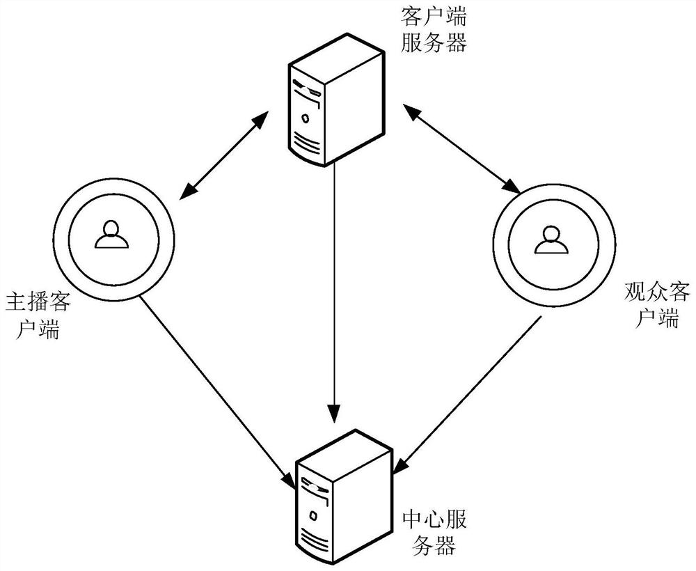 Live broadcast data analysis method and device, electronic equipment and storage medium