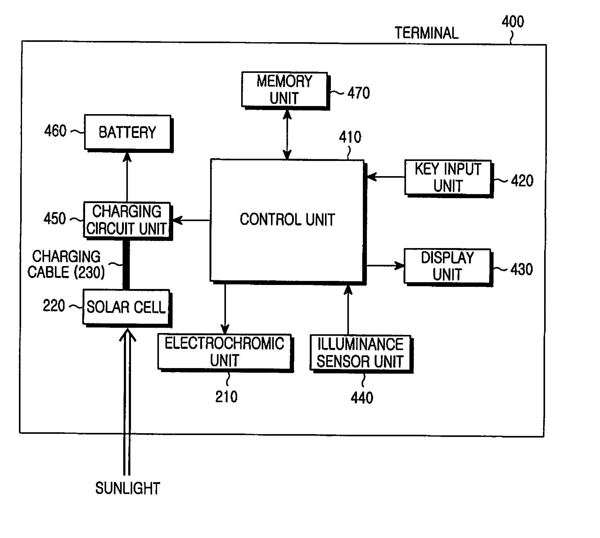 Apparatus and method for charging battery using solar cell