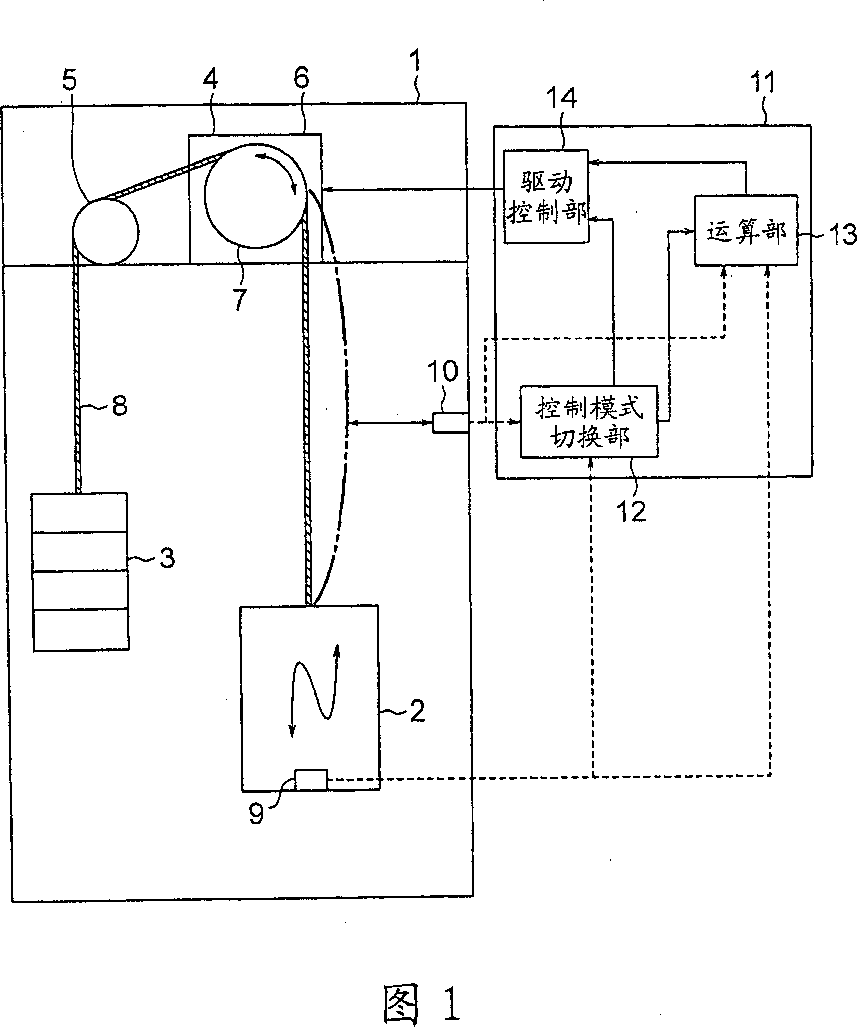 Elevator controller