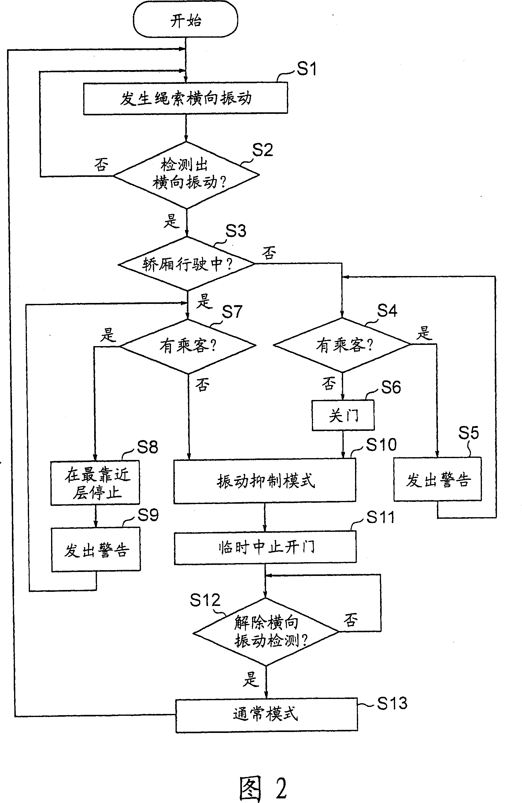 Elevator controller