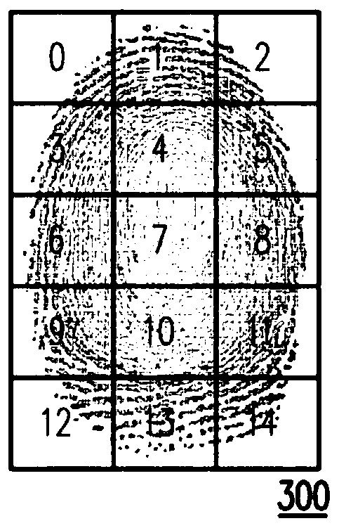 Fingerprint sensing device and method for sensing fingerprints