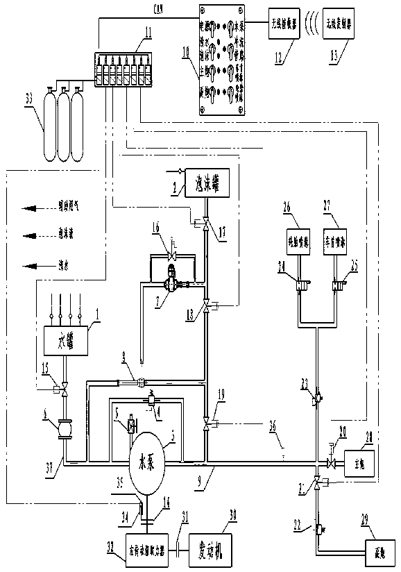 Wheel type armoured fire fighting truck concentrated electric control pneumatic waterway system