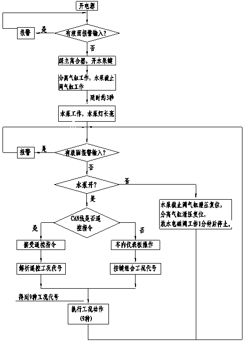 Wheel type armoured fire fighting truck concentrated electric control pneumatic waterway system