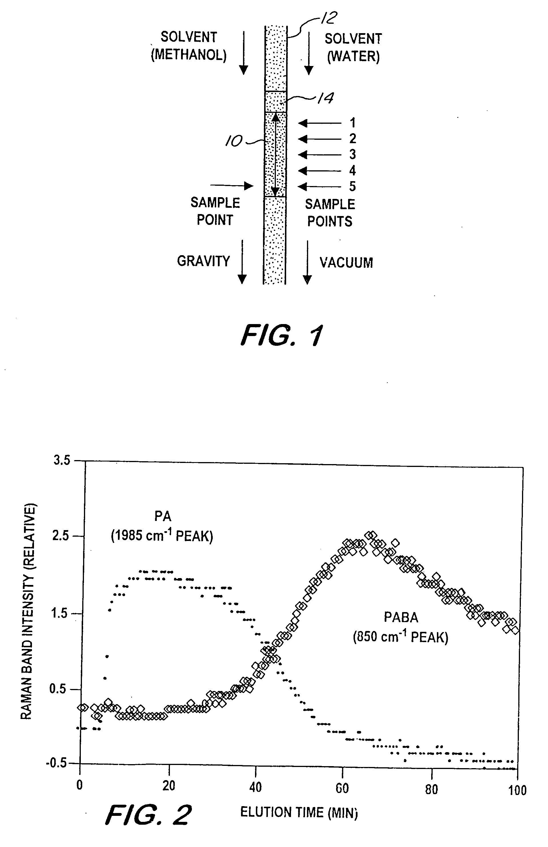 Analysis method effected with rapid analyte chemical separation and quick detection