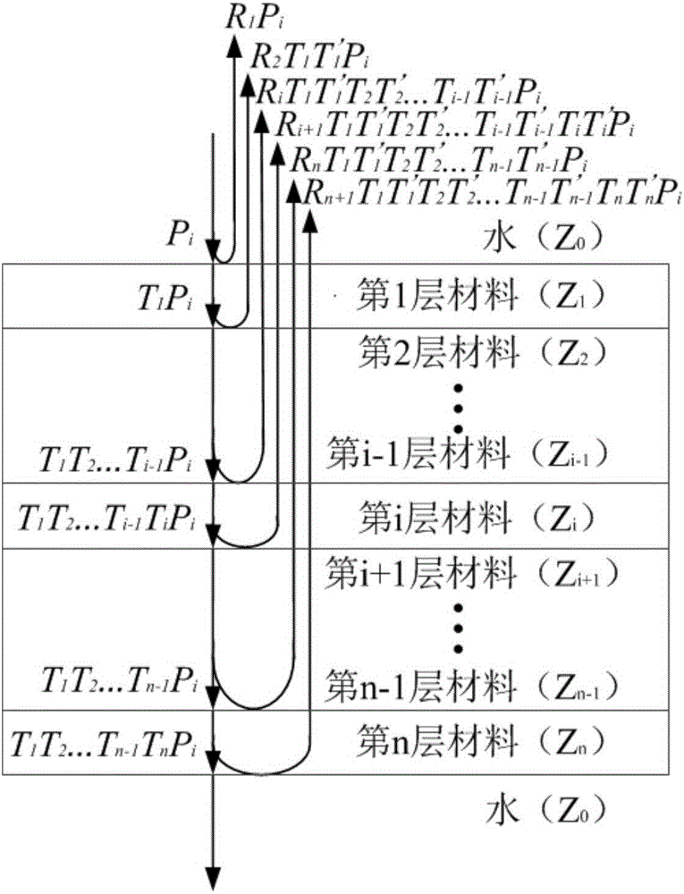 Nondestructive measurement method for layer thickness of multilayer polymer tubular product