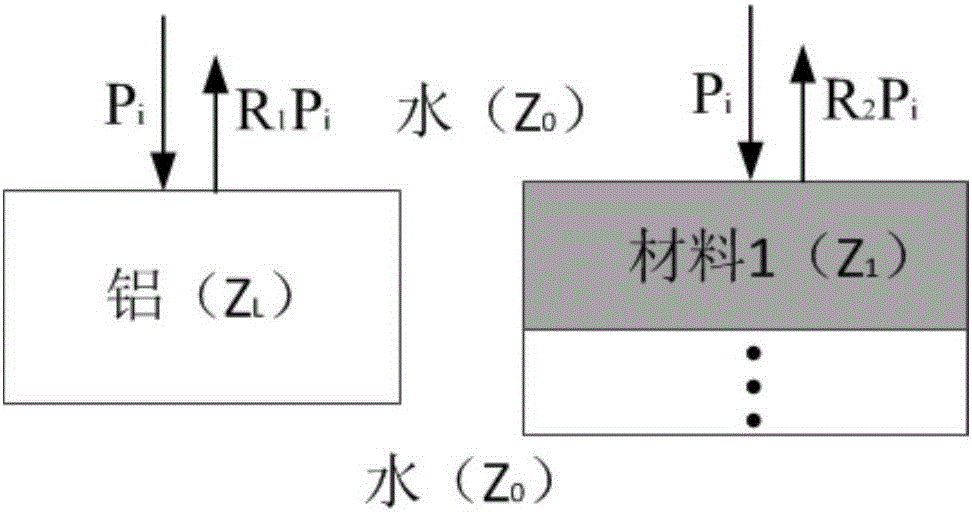 Nondestructive measurement method for layer thickness of multilayer polymer tubular product