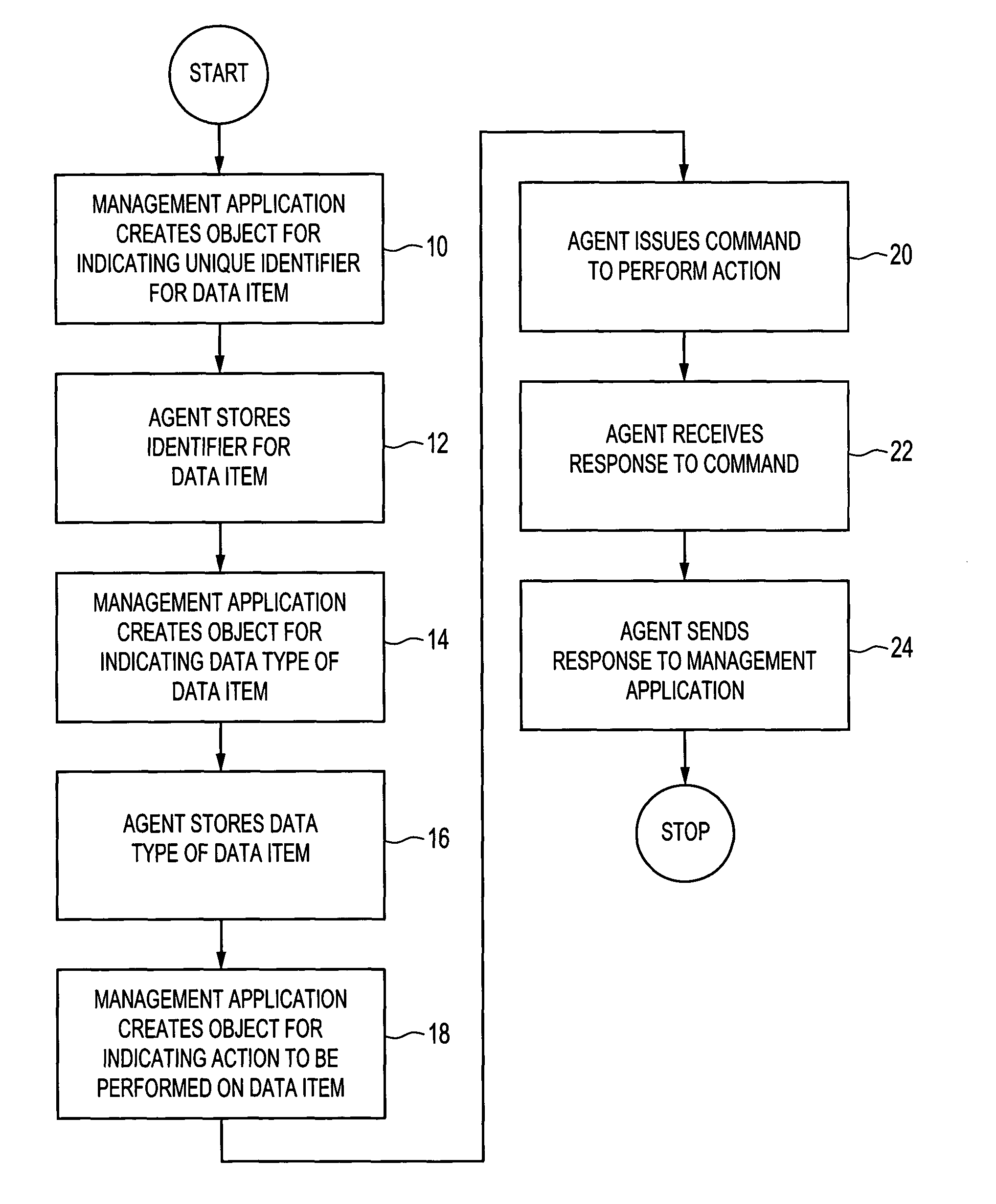 Computer database access