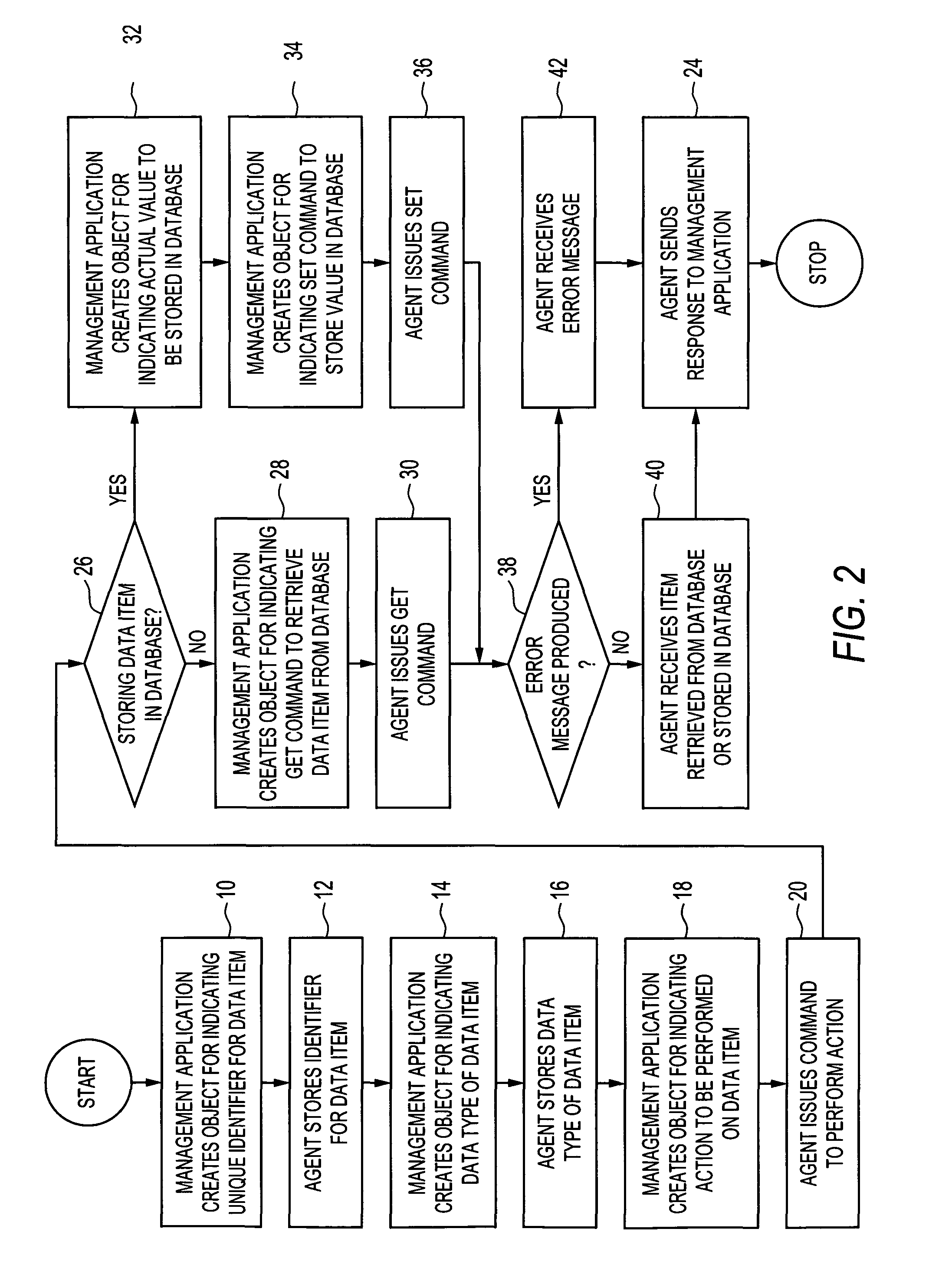 Computer database access